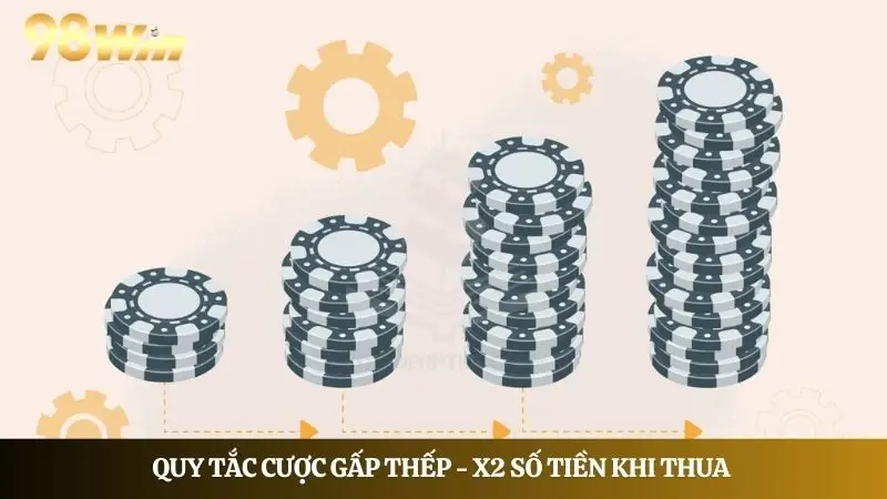 Quy tắc cược gấp thếp - X2 số tiền khi thua